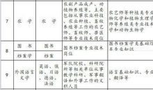 卷四·府名军额