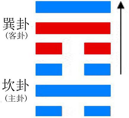 第五卷，六个有障碍