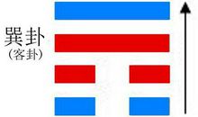 卷五·六卦有坎