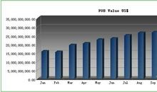 回顾2011展望2012_650字