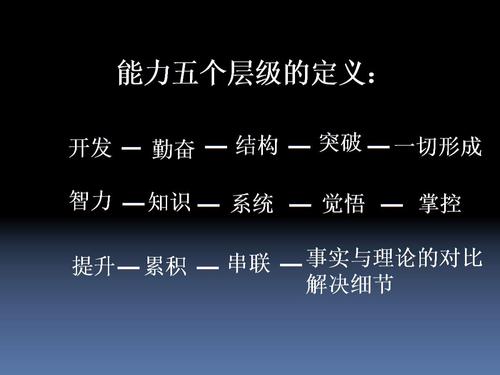努力的组成：努力，不要放弃_900字
