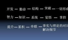 关于努力的作文：努力，别放弃_900字