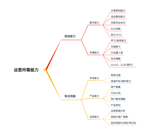 获取知识路径