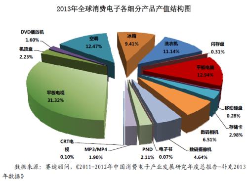 职业选择