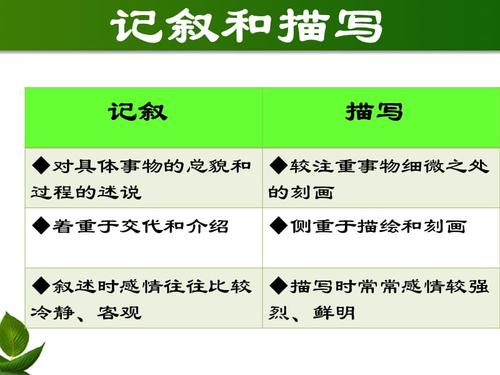 [PK Tour]风景上的组成：旅行_1200字