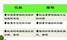[PK赛]关于风景的作文：旅游_1200字