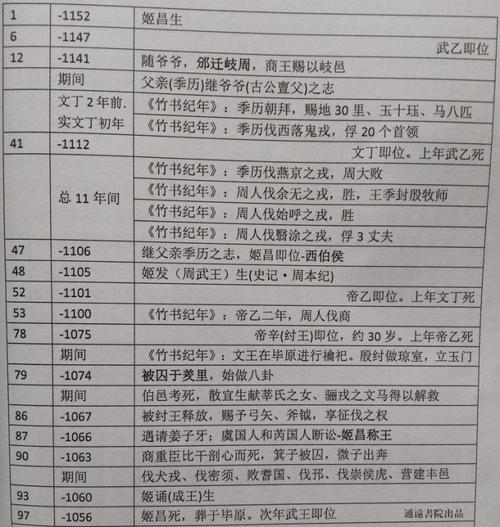 体积十一·易介质