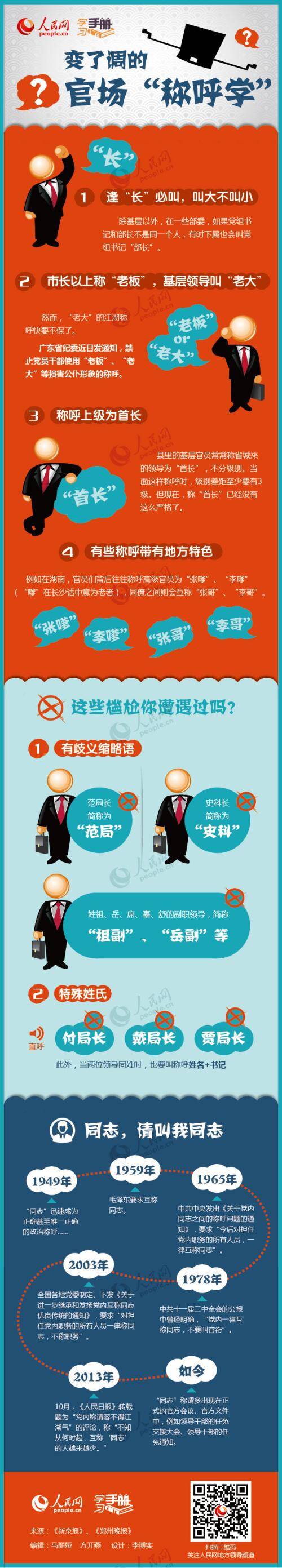 变量名称