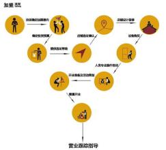 小花