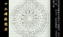 卷十二·刑罚四卦