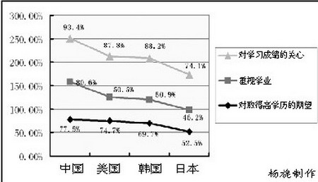 中国高中生和韩国高中生_1500字