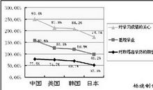 中国高中生和韩国高中生_1500字