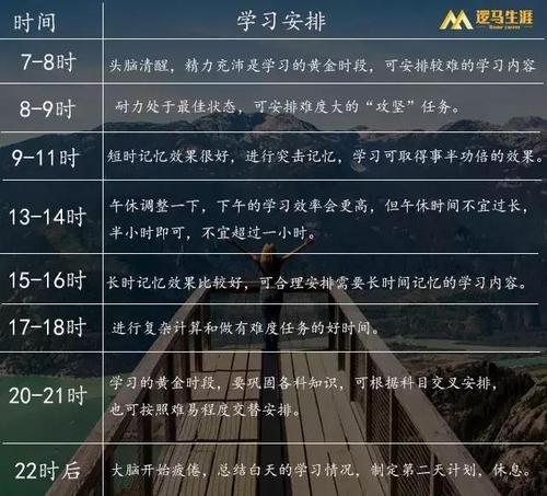 [时间论文]在哪里呢？ _750字