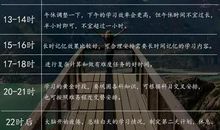 [时间征文]时间都去哪儿了_750字