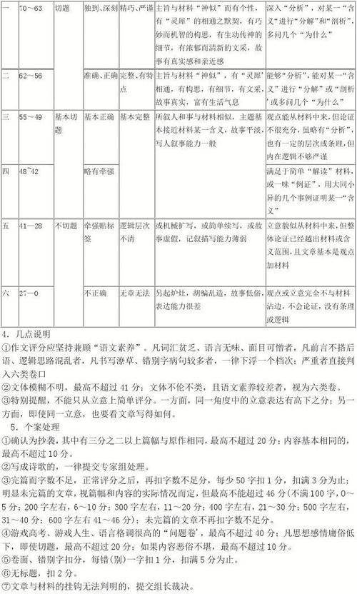 2017年江苏学院入学考试（2）