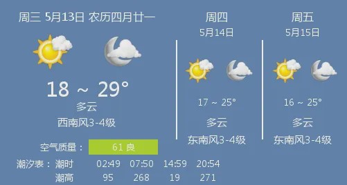 [日常天气] Sunny _250字