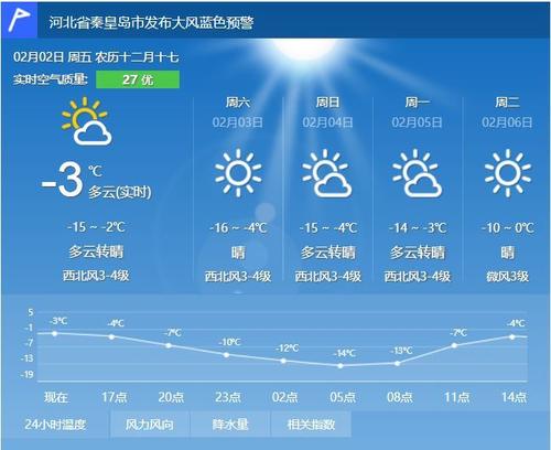 [日常天气]天气_250字