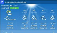 【每日天气】天气_250字