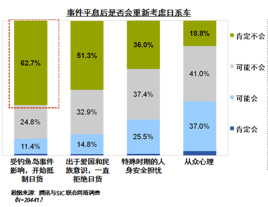钓鱼岛活动成分：钓鱼群岛_250字