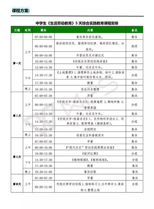 巡回巡回劳动练习Base_250字