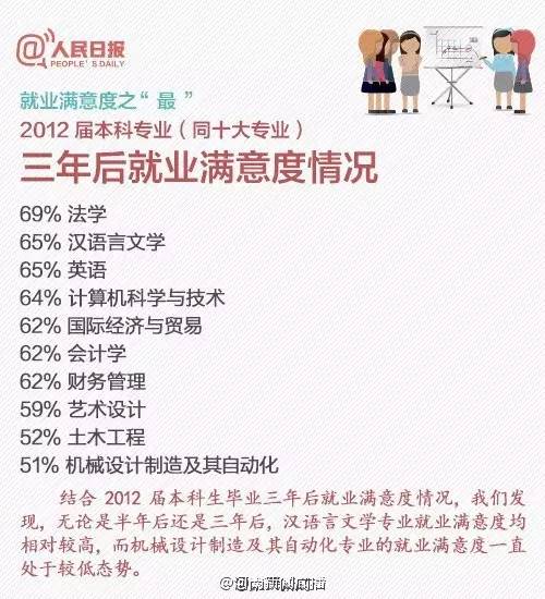 分享美丽_550字