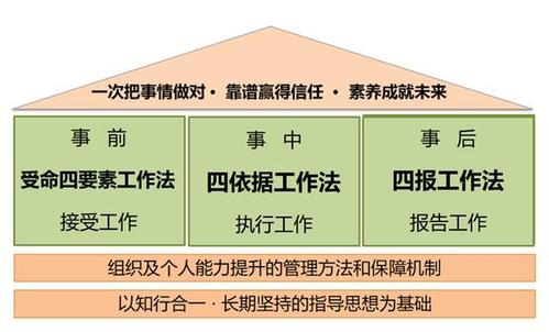 [微写]父亲 - 带我喜欢生活的人_100字