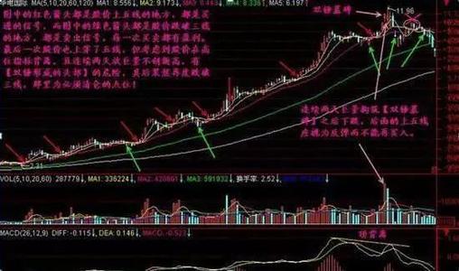 对赌徒充满信心_1200字