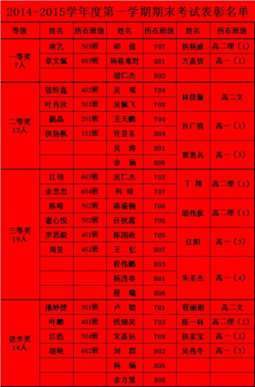 2014-2015学年开幕式公墓代表演讲