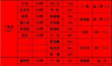 2014-2015学年开学典礼小学生代表发言稿