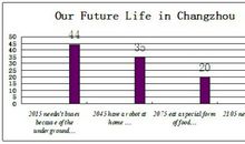 英语作文模板：图表作文的框架