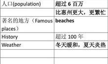 中考英语满分作文 My Home Town我的家乡