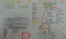 消防安全手抄报（7）_20字