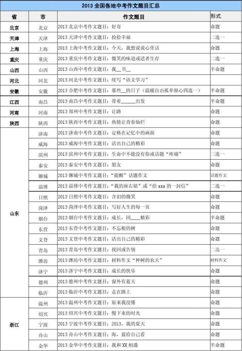 关于完美作品：百分比完美的一天_1000字