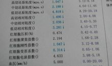 我的前后左右_750字