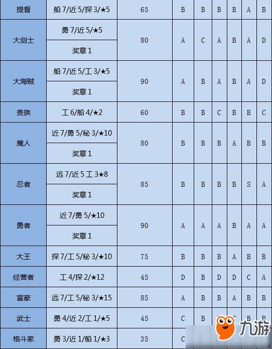 高三指令：增长需要压力_800字