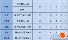 高三说明文：成长需要压力_800字
