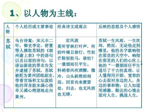 高调组成：小鸽子_900字