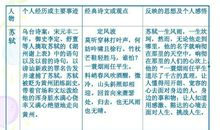 高三状物作文：小鸽子_900字