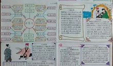 关于偶像的作文：我的偶像诸葛亮_400字