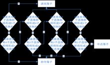 五子棋大战_550字