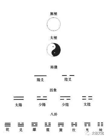 利润