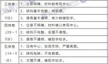 2007年广东省梅州市中考作文题