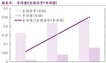 失掉的责任_900字