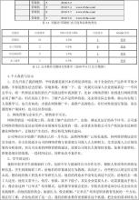 2014年电子商务实习经验