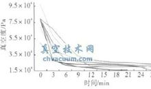 我们在不同时间段迸发出不同的感情_1200字