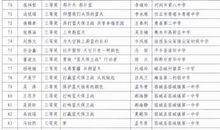 [2020年高考征文初中组]天璞何以负气含灵？（点评）_1500字