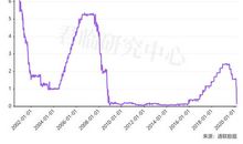 金融危机(8)_400字