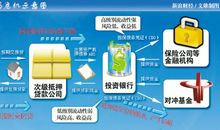 金融危机有感(4)_500字