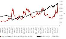 金融危机(4)_1000字
