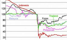 金融危机(5)_550字